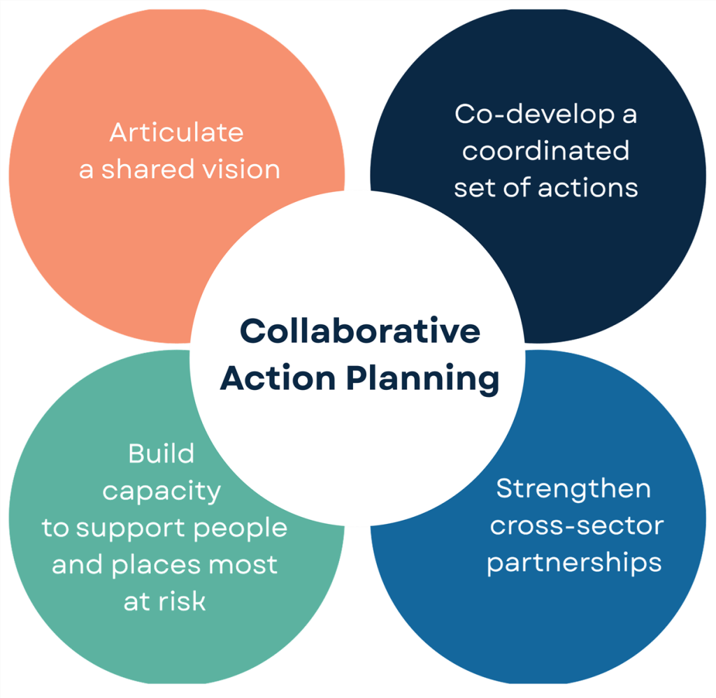 Collaborative action planning infographic